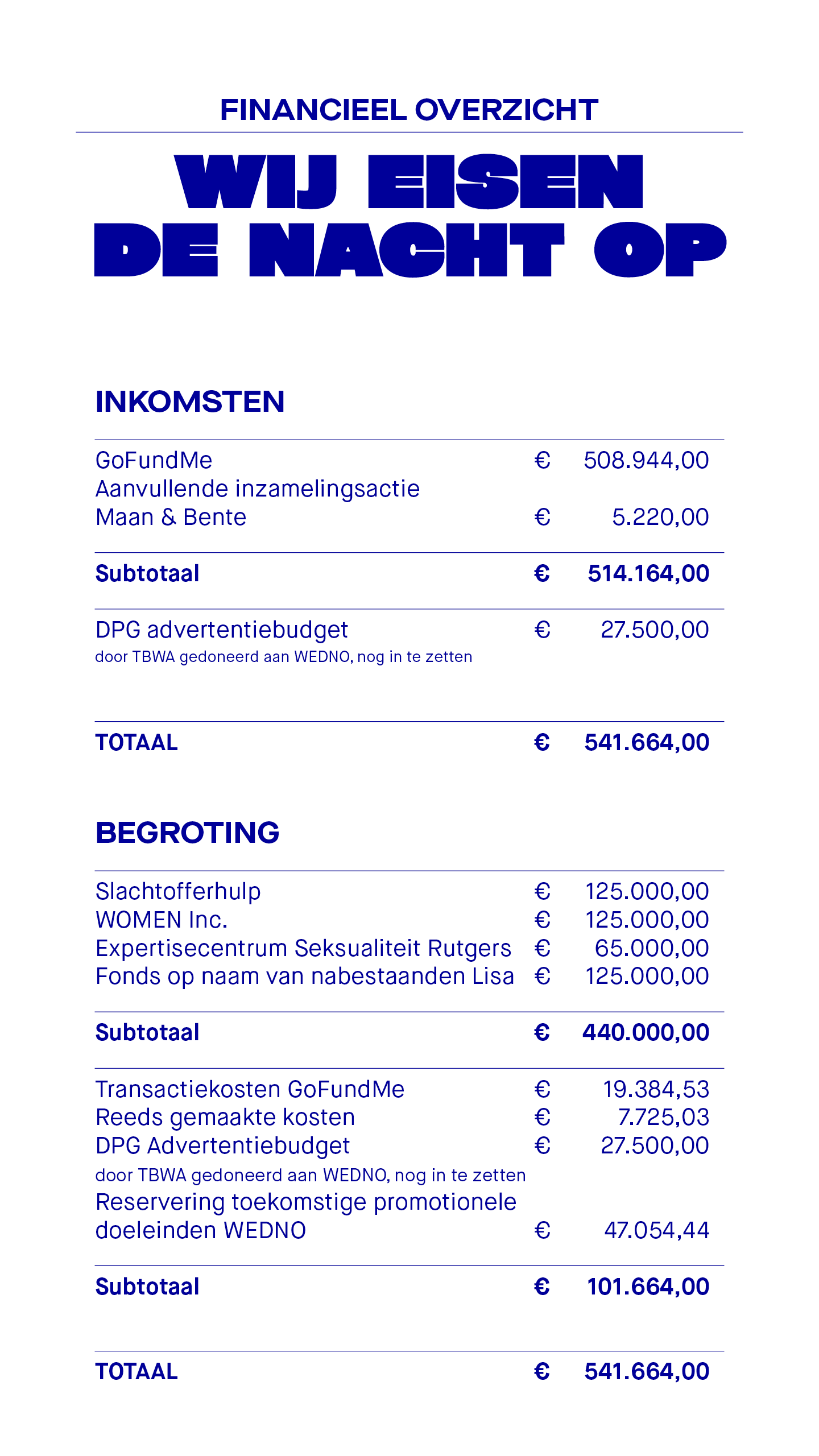 wij-eisen-de-nacht-op-financieel-overzicht-bijlage-hoog-jan-2026